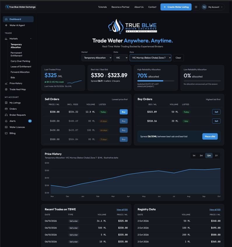 TBWE trading platform dashboard on a laptop screen